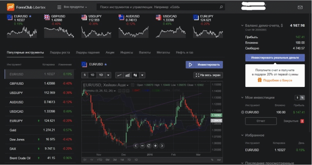 Photo of Best Forex Trading Platforms