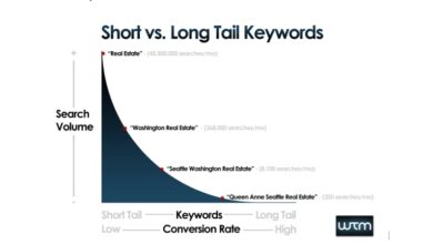 Photo of Short-Tail vs Long-Tail Keywords: When and How to Use Them